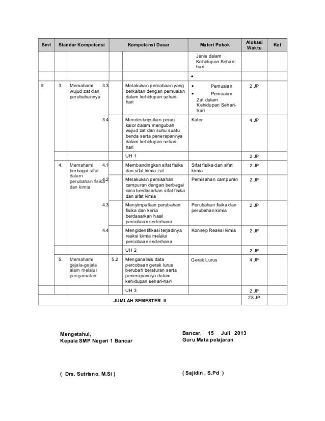 Program tahunan IPA - Fisika- SMP Kelas 7 Semester 1