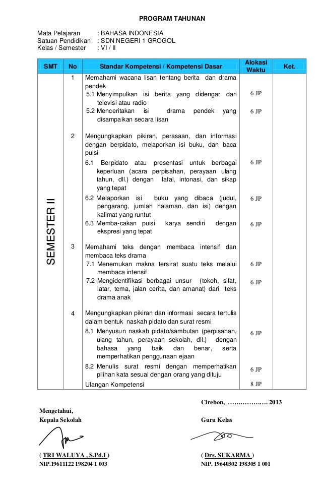 Program tahunan kls 6 SD Negeri 1 Grogol Kecamatan Gunung 