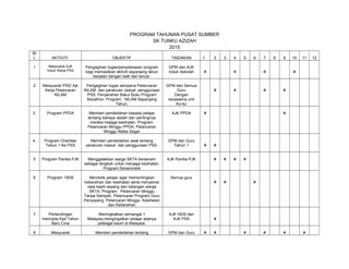 PROGRAM TAHUNAN PUSAT SUMBER
SK TUNKU AZIZAH
2015
BI
L AKTIVITI OBJEKTIF TINDAKAN 1 2 3 4 5 6 7 8 9 10 11 12
1 Mesyuarat AJK
Induk /Kerja PSS
Pengagihan tugas/penyelarasan program
bagi memastikan aktiviti sepanjang tahun
berjalan dengan baik dan lancar.
GPM dan AJK
Induk Sekolah # # # #
2 Mesyuarat PSS/ Ajk
Kerja Pelancaran
NILAM
Pengagihan tugas sempena Pelancaran
NILAM dan peraturan Jadual penggunaan
PSS. Penyerahan Bakul Buku Program
Bacathon. Program : NILAM Sepanjang
Tahun.
GPM dan Semua
Guru
Dengan
kerjasama unit
Ko-ko
# # # #
3. Program PPDA Memberi pendedahan kepada pelajar
tentang bahaya dadah dan pentingnya
mereka mejaga kesihatan. Program:
Pelancaran Minggu PPDA, Pelancaran
Minggu Nafas Segar
AJK PPDA # #
4. Program Orientasi
Tahun 1 Ke PSS
Memberi pendedahan awal tentang
peraturan masuk dan penggunaan PSS.
GPM dan Guru
Tahun 1 # #
5 Program Panitia PJK Menggalakkan warga SKTA bersenam
sebagai langkah untuk menjaga kesihatan.
Program:Senamrobik
AJK Panitia PJK # # # #
6 Program HEM Mendidik pelajar agar mementingkan
kebersihan dan kesihatan serta menyemai
rasa kasih sayang dari kalangan warga
SKTA. Program : Pelancaran Minggu
Tanpa Sampah, Pelancaran Program Guru
Penyayang, Pelancaran Minggu Kesihatan
dan Kebersihan
Semua guru
# # #
7 Pertandingan
mencipta Kad Tahun
Baru Cina
Meningkatkan semangat 1
Malaysia,mengingatkan pelajar adanya
pelbagai kaum di Malaysia.
AJK HEM dan
AJK PSS #
8 Mesyuarat Memberi pendedahan tentang GPM dan Guru # # # # # #
 