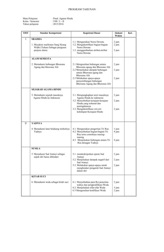 Program tahunan viii | PDF
