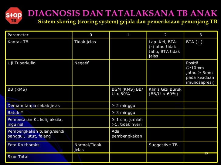Gambar Penyakit Tula Ng Kifosis Program TB Paru di puskesmas Gambar Penyakit Tula Ng Kifosis Program TB Paru di puskesmas