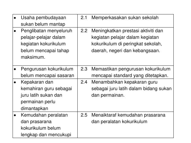 Taklimat Jaya Waris oleh Pengetua SMKPN