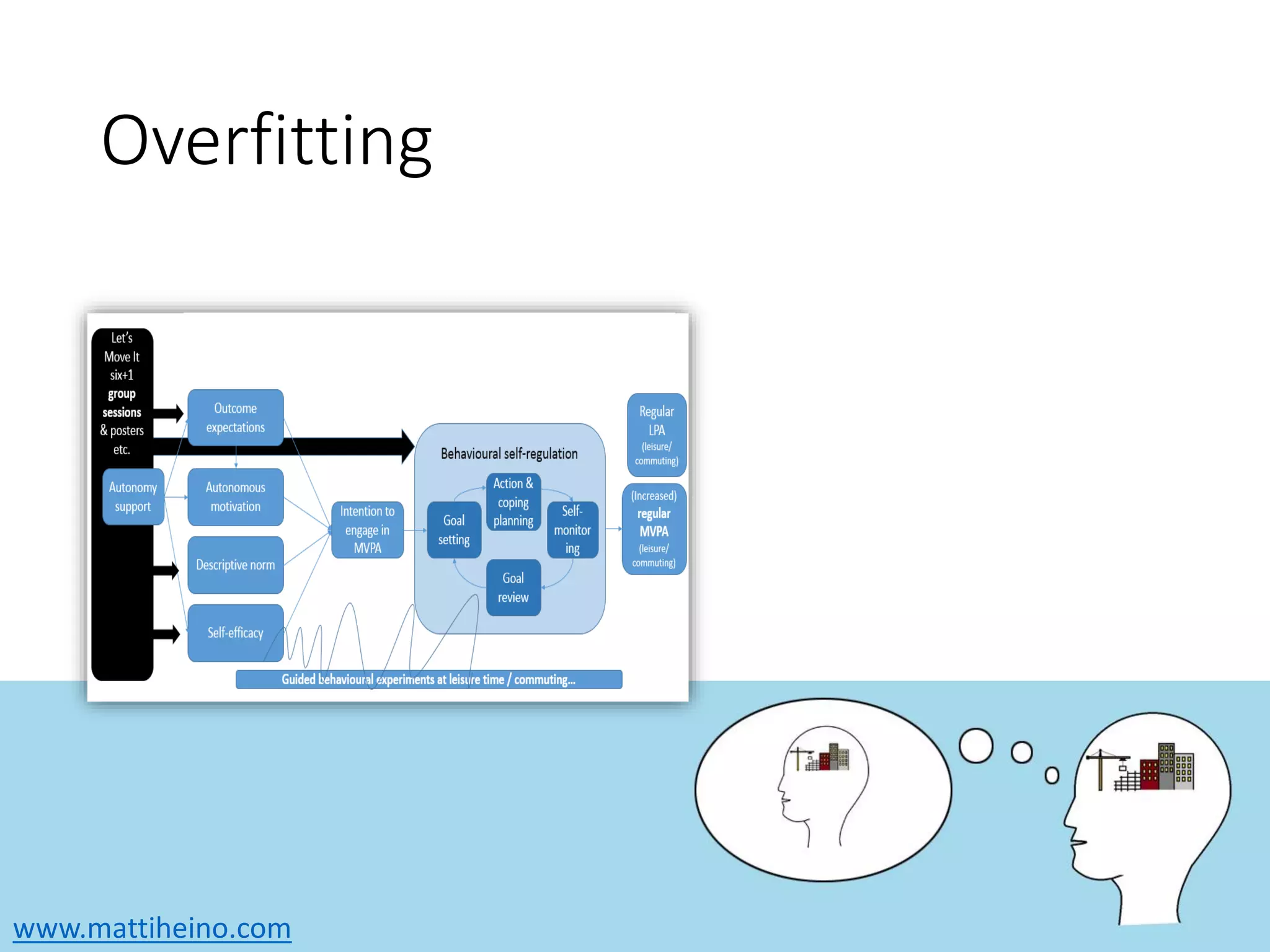 www.mattiheino.com
Overfitting
 