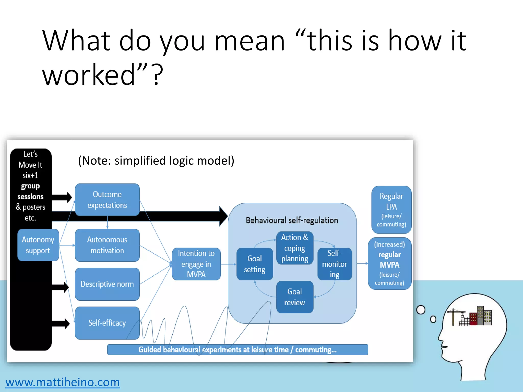 www.mattiheino.com
What do you mean “this is how it
worked”?
(Note: simplified logic model)
 