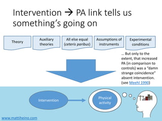 www.mattiheino.com
Intervention  PA link tells us
something’s going on
Theory
Auxiliary
theories
All else equal
(ceteris paribus)
Assumptions of
instruments
Experimental
conditions
Intervention
Physical
activity
… But only to the
extent, that increased
PA (in comparison to
controls) was a “damn
strange coincidence”
absent intervention.
(see Meehl 1990)
 