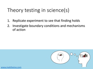 www.mattiheino.com
Theory testing in science(s)
1. Replicate experiment to see that finding holds
2. Investigate boundary conditions and mechanisms
of action
 