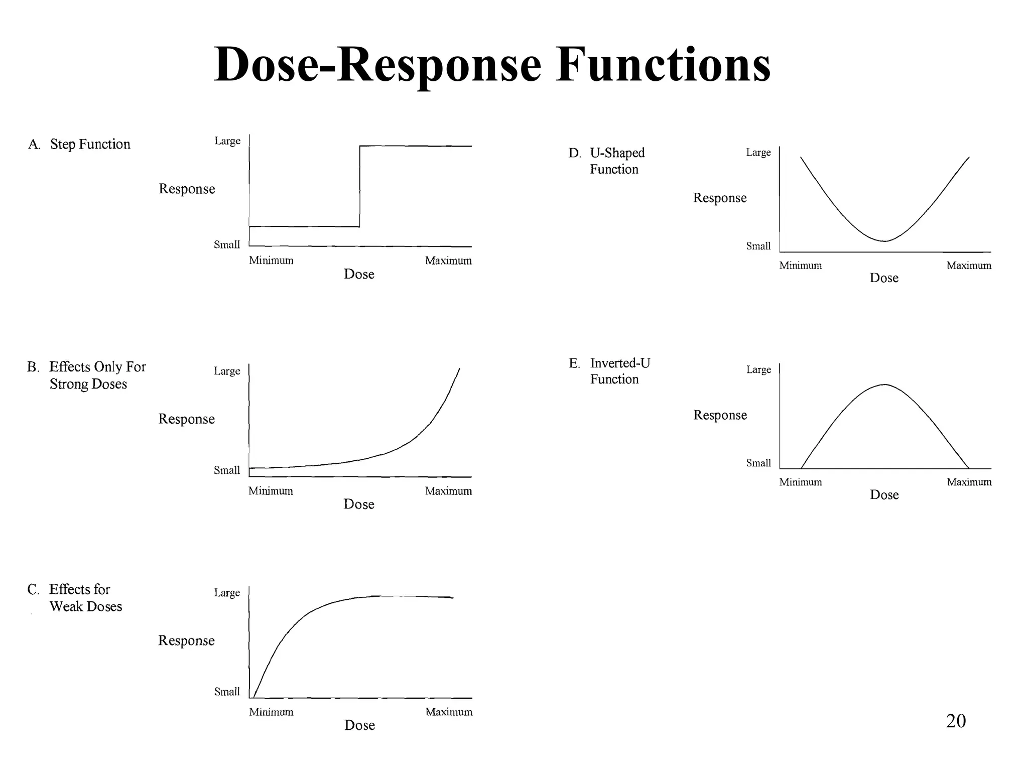 Program Theory Lecture University of San Diego October 2006 | PPT