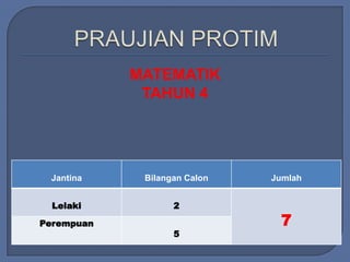 MAKLUMAT PROTIM | PPT