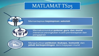 Program Transformasi 25 | PPTX