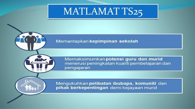 Program Transformasi 25