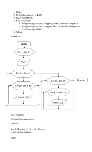 1. Mulai
2. Definisikan variabel i,j, B, BT
3. Input Data Matriks
4. Cari Transpose :
a. Buat perulangan i dari 1 hingga n...