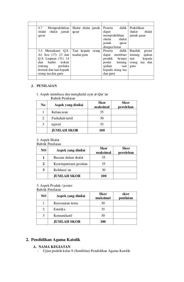  Contoh Soal Ujian Praktek Bahasa Jawa Kelas 6 Sd  