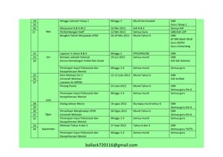 Program unit Kaunseling 2012