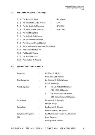 PROGRAM KECEMERLANGAN UPSR
SEKOLAH KEBANGSAAN PENAJIS
2014

5.0

SENARAI NAMA GURU SK PENAJIS
5.1.1 En. Norazli B Baba

:

Guru Besar

5.1.2 Pn. Rosnita Bt Abdul Wahab

:

GPK 1

5.1.3 Pn. Siti Aidah Bt Mohamad

:

GPK HEM

5.1.4 En. Mohd. Nori B Hamzah

:

GPK KOKO

5.1.5 Pn. Tan Meng Chin
5.1.6 Pn. Rodhiah Bt Othman
5.1.7 Pn. Roshimah Bt Othman
5.1.8 Pn. Mirzawati Bt Abd Khalid
5.1.9 Ustaz Muhammad Takrim B Ab Rahman
5.2.0 Pn Norziah Bt Mustafa
5.2.1 Pn Idayu Bt Wadud
5.2.2 En. Hisham B Lian
5.2.3 Pn Asnaliza Bt Asnawi
6.0

JAWATANKUASA PENGELOLA
Pengerusi

:

En. Norazli B Baba
Guru Besar, SK Penajis.

Tim. Pengerusi

:

Pn Rosnita Bt Abdul Wahab
GPK l , Sk Penajis.

Naib Pengerusi

:

l.

Pn. Siti Aida Bt Mohamad
GPK HEM, SK Penajis.

ll.

En. Mohd. Nuri B Hamzah
GPK Kokurikulum, SK Penajis.

Setiausaha

:

Pn Norziah Bt Mustafa
SUP SK Penajis.

Bendahari

:

Pn. Rodiah Bt Othman
Bendahari PIBG, SK Penajis

Penyelaras Program

:

En. Muhammad Takrim B AB Rahman

AJK

:

Guru Tahun 6
Guru-guru SK Penajis.

BERSAMA

MELAHIRKAN

GENERASI

CEMERLANG

4

 