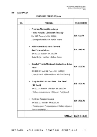 PROGRAM KECEMERLANGAN UPSR
SEKOLAH KEBANGSAAN PENAJIS
2014

8.0

KEWANGAN
ANGGARAN PERBELANJAAN
BIL

PERKARA
•

JUMLAH ( RM )

Program Motivasi Kesedaran
~ Ilmu Menjana Generasi Gemilang ~
RM 350.00

RM 50 X 7 murid = RM 350.00
2 orang Penceramah + Makan Murid
•

Kelas Tambahan, Kelas Intensif
RM 1040.00

dan Pecutan Sukses
RM 80 X 7 murid = RM 560.00
Buku Kerja + Latihan + Bahan Cetak
•

Bengkel Teknik Menjawab Soalan Fasa 1 dan
RM 1600.00

Fasa 2
RM 200 X 4 kali X 2 Fasa = RM 1600.00
( Penceramah + Makan Murid + Bahan Cetak )
•

Program Mini Asrama Fasa 1 dan Fasa 2
( 10 Hari )

RM 1400.00

RM 20 X 7 murid X 10 hari = RM 1400.00
( Makan minum murid + Bahan + Fasilitator)
•

Motivasi Kecemerlangan

RM 1050.00

RM 150 X 7 murid = RM 1050.00
( Penginapan + Pengangkutan + Makan minum +
Penceramah+Sijil )

JUMLAH RM 5 440.00

BERSAMA

MELAHIRKAN

GENERASI

CEMERLANG

7

 