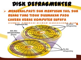 DISK DEFRAGMENTER
 Mengenalpasti dan menyusun fail dan
ruang yang tidak digunakan pada
cakera keras komputer supaya
sistem operasi dapat mengakses data
yang lebih cepat.
 