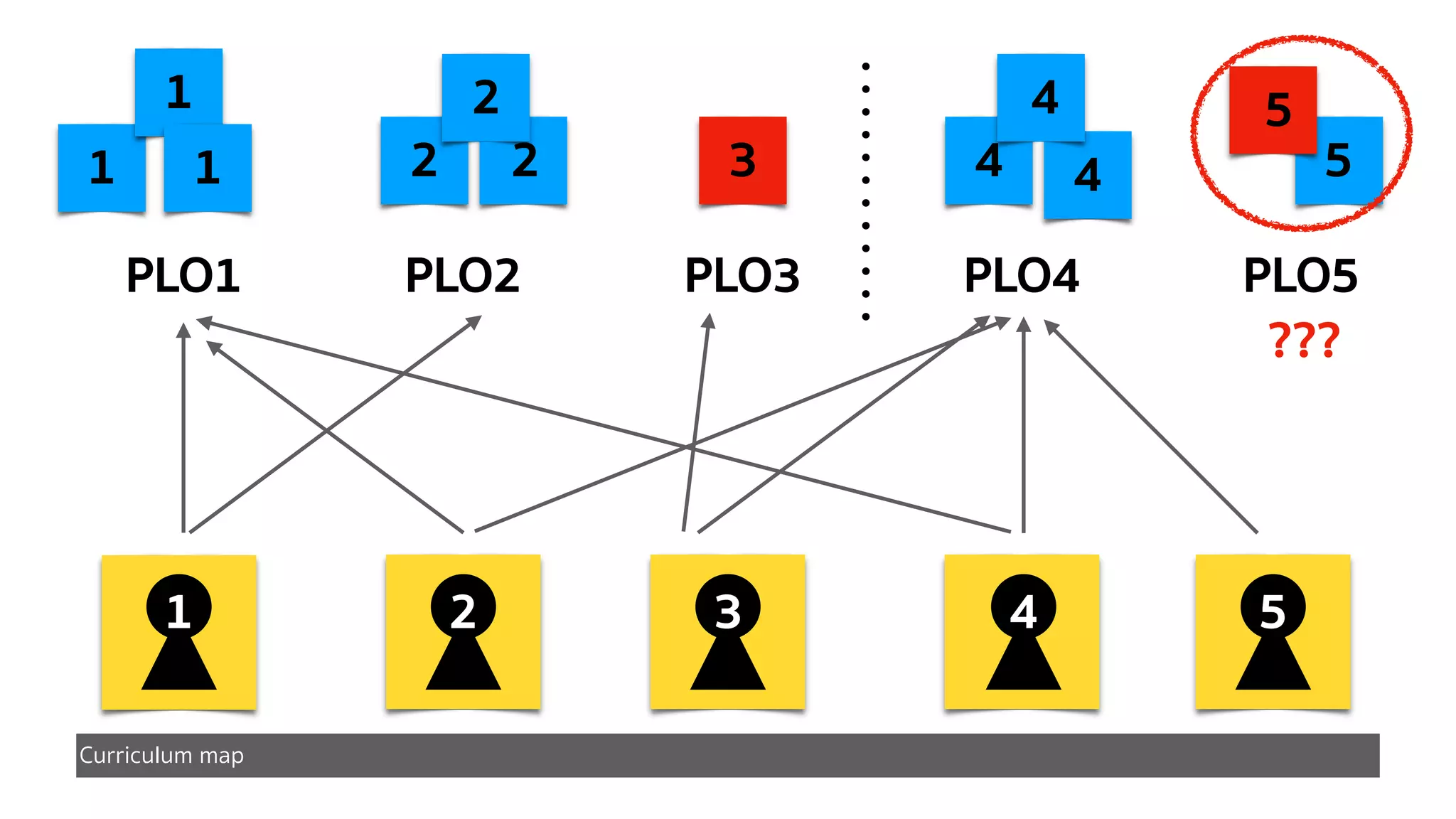 การใช้เครื่องมือ Visual Mapping เพื่อการพัฒนาหลักสูตร | PDF