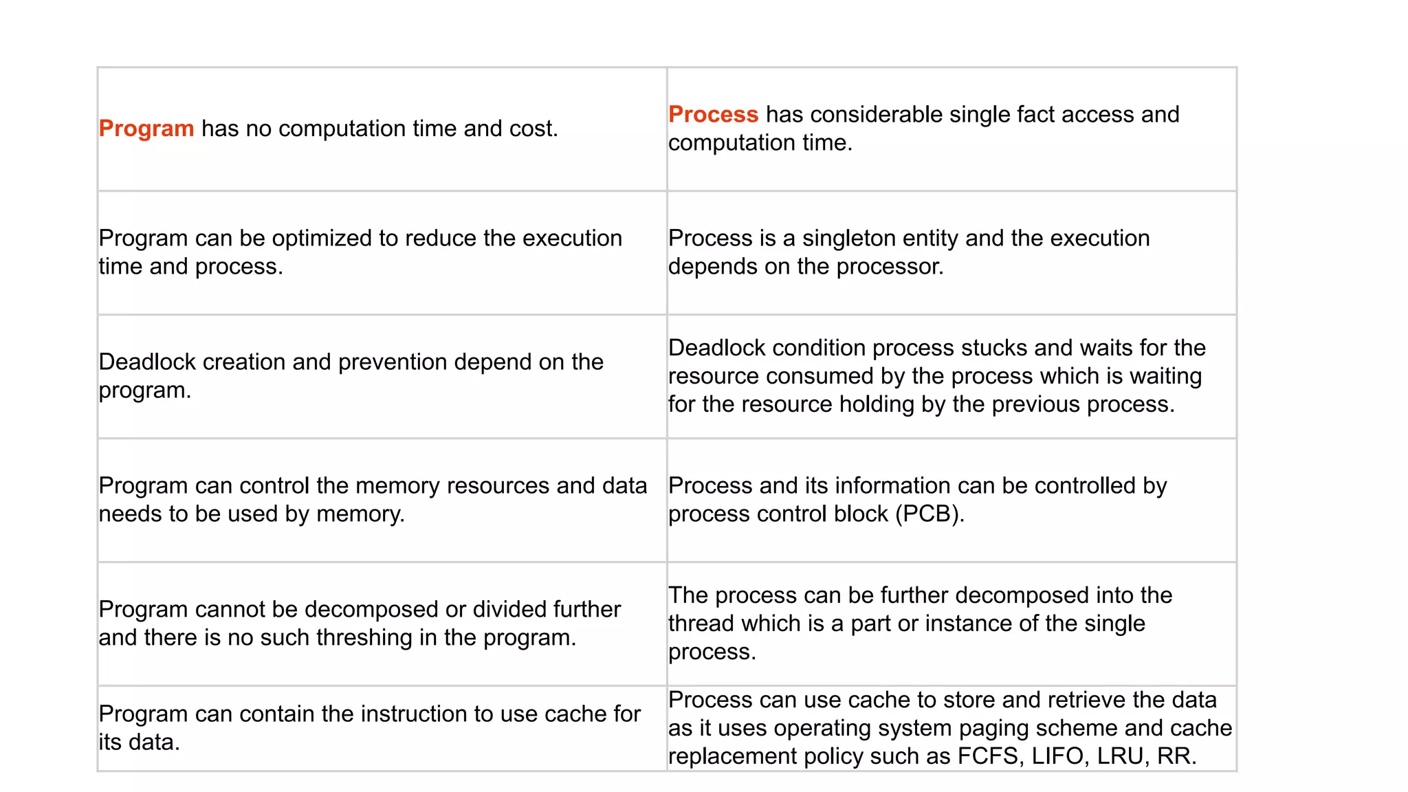 Difference Program vs Process vs Thread | PPTX
