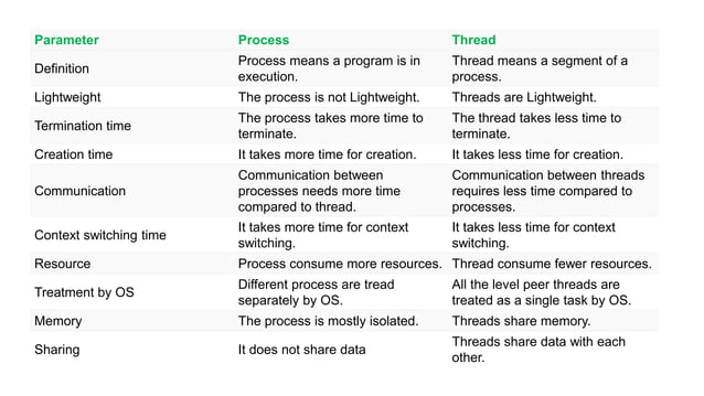 Difference Program vs Process vs Thread | PPTX