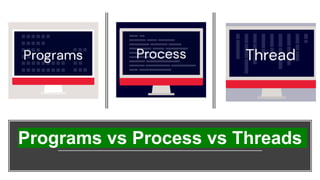 Programs vs Process vs Threads
 
