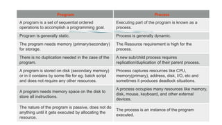 Difference Program vs Process vs Thread | PPT