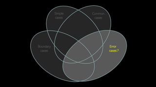 Simple
cases
Common
cases
Error
cases
Boundary
cases ?
 