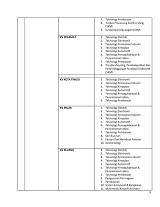 Program-Program yang ditawarkan di Kolej Vokasional seluruh Malaysia