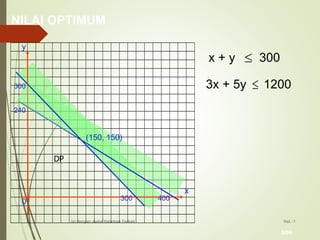 bbs
Hal.: 7Isi dengan Judul Halaman Terkait
x
y
0
240
400300
300
(150, 150)
x + y 300
3x + 5y 1200
DP
NILAI OPTIMUM
 