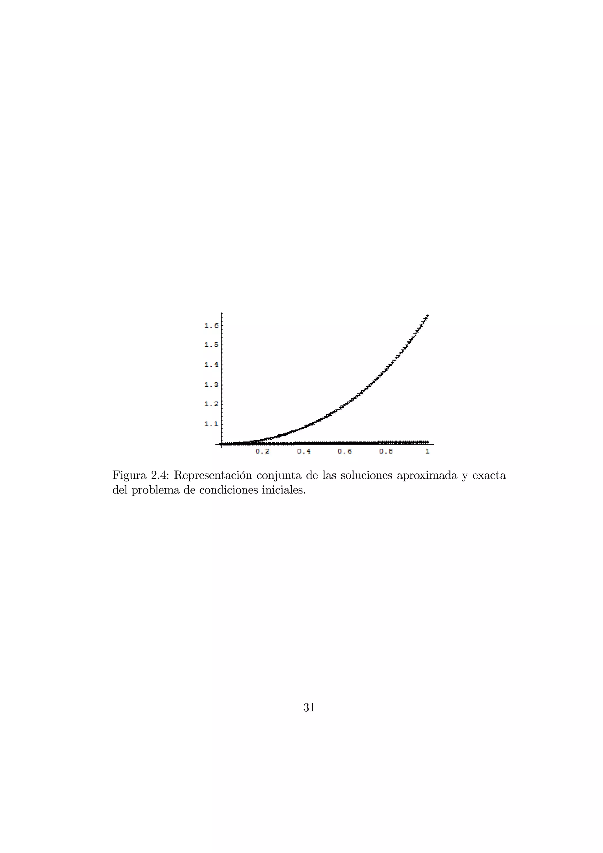 Figura 2.4: Representación conjunta de las soluciones aproximada y exacta
del problema de condiciones iniciales.




                                   31
 
