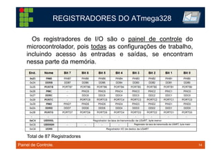 14TM 14
REGISTRADORES DO ATmega328
Os registradores de I/O são o painel de controle do
microcontrolador, pois todas as configurações de trabalho,
incluindo acesso às entradas e saídas, se encontram
nessa parte da memória.
Total de 87 Registradores
Painel de Controle.
 