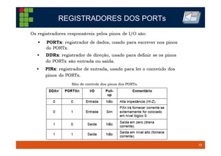 15TM 15
REGISTRADORES DOS PORTs
 