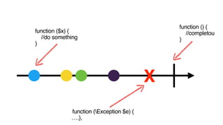 X
function ($x) {
//do something
}
function (Exception $e) {
….},
function () {
//completou
}
 
