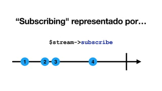 1 2 3 4
“Subscribing" representado por…
$stream->subscribe
 