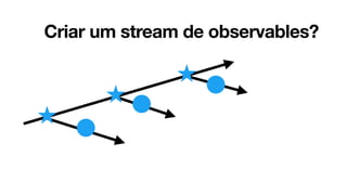 Criar um stream de observables?
 