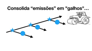 Consolida “emissões” em "galhos"…
 