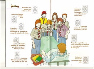 '(-
                                                                                             r
                                                                                             (
                                      Mantenho uma                                           c
                                         agenda com           Conheço a                      ~
                                                                                             (

                                     endereços úteis.         geografia                      ~
                                                              d          '     -..           (
                                                                e meu pais    r r r r   ••.(" ~



  Realizo diariamente                                         e sua influência em
 . , ., .. , ruma boa                                         nossa cultura.
             r
                   ~               ação.
                   r
                   r
                   r
                   r
                   r
                   r
 ,.-r,..,.rrrrr
                   r




                                                                          Aprecio a
Proponho e                                                    cultura de meu país e
colaboro na                                                  me identifico com ela.
organização de atividades de
serviço da patrulha e da Tropa .

              .....       (-
                          r
                          r
                          r
                          r
                          r
                          r
                          r
             e..          ~                             Proponho, na patrulha e na
                Gosto de
      (" •. r("("r("("~
                                                        Tropa, atividades que mostram
participar de atividades
                                                        os valores próprios da cultura
  que ajudam a superar                                  de nosso país.
      diferenças sociais.
                               (-
                               r
                               (
                               r
                               (
                               (
                               r
                               (

                   e.e         ~                              Conheço o
                 Conheço as
           ("rr("("rrr~
                                                              Movimento
diferentes posições políticas                           Escoteiro de meu
  que existem em meu país.                                           país.

                                              26        27
 