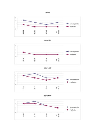 Progresión fichas algoritmos abn