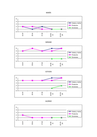 Progresión fichas algoritmos abn