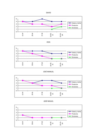 Progresión fichas algoritmos abn
