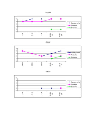 Progresión fichas algoritmos abn