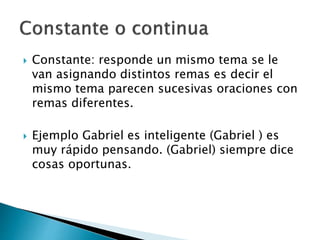 Constante: responde un mismo tema se le
van asignando distintos remas es decir el
mismo tema parecen sucesivas oraciones con
remas diferentes.
 Ejemplo Gabriel es inteligente (Gabriel ) es
muy rápido pensando. (Gabriel) siempre dice
cosas oportunas.
 