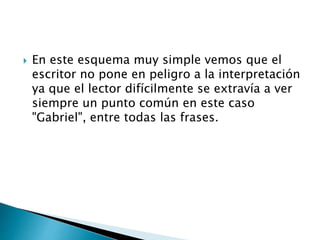  En este esquema muy simple vemos que el
escritor no pone en peligro a la interpretación
ya que el lector difícilmente se extravía a ver
siempre un punto común en este caso
"Gabriel", entre todas las frases.
 
