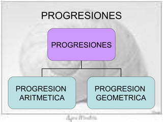 PROGRESIONES PROGRESIONES PROGRESION ARITMETICA PROGRESION GEOMETRICA