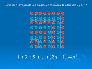 Suma de n términos de una progresión aritmética de diferencia 2 y a 1 = 1