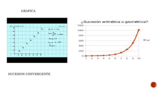 GRAFICA
SUCESION CONVERGENTE
 