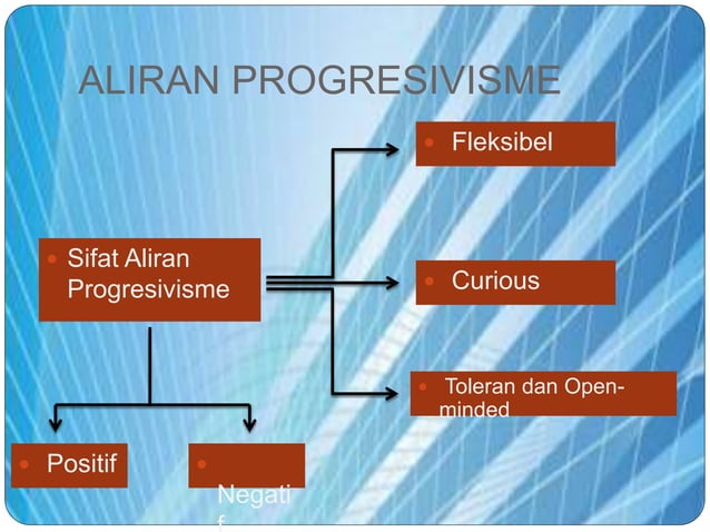 Aliran Progresivisme | PPTX