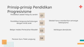 Prinsip-prinsip Pendidikan
Progresivisme
Pendidikan adalah hidup itu sendiri
Belajar melalui Pemecahan Masalah Kehidupan demokratis
01
02
03
04
Peranan Guru Tidak Langsung
Pendidikan langsung berhubungan
dengan minat anak
Sekolah harus memberikan semangat
bekerjasama
 