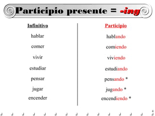 Participio presente = -ing
Infinitivo

Participio

hablar

hablando

comer

comiendo

vivir

viviendo

estudiar

estudiando

pensar

pensando *

jugar

jugando *

encender

encendiendo *
4

 