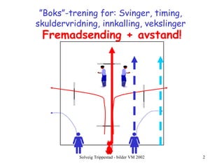 ” Boks”-trening for: Svinger, timing, skuldervridning, innkalling, vekslinger Fremadsending + avstand! 