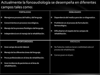 FORTALEZAS
 Manejamos procesos del habla y del lenguaje.
 Conocimientos en procesos neurológicos.
 Manejo de los procesos fisiológico del lenguaje.
 Independencia en el manejo de la rehabilitación.
DEBILIDADES
 Dependencia del medico para dar un diagnostico.
 Prohibición en el proceso de formulación
farmacológica.
 Dificultad en el respeto de los campos de
rehabilitación.
OPORTUNIDADES
 Gran campo de acción laboral.
 Manejo de los diferentes áreas del lenguaje.
 Pocos profesionales en el área de rehabilitación.
 Gran incidencia de pacientes en el área de
rehabilitación.
AMENAZAS
 NoTodos los médicos tienen credibilidad sobre el
proceso de rehabilitación.
 Carrera joven en el país.
Actualmente la fonoaudiología se desempeña en diferentes
campos tales como:
 
